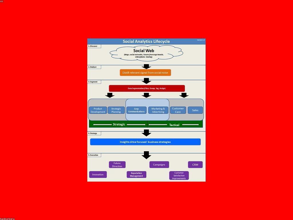 គន្លឹះ និងយុទ្ធសាស្ត្រ ដែលជួយឲ្យជោគជ័យក្នុងការផ្សព្វផ្សាយ